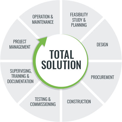 Pureco services - total solution